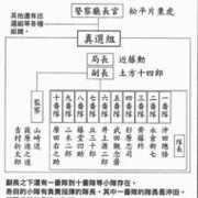 真选组