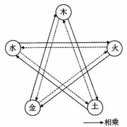 查克拉