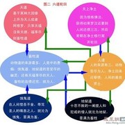 畜生道