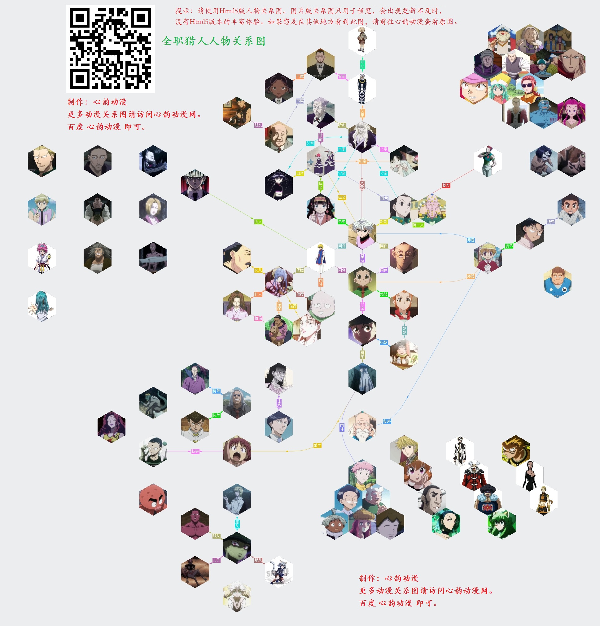 《全职猎人》人物关系图