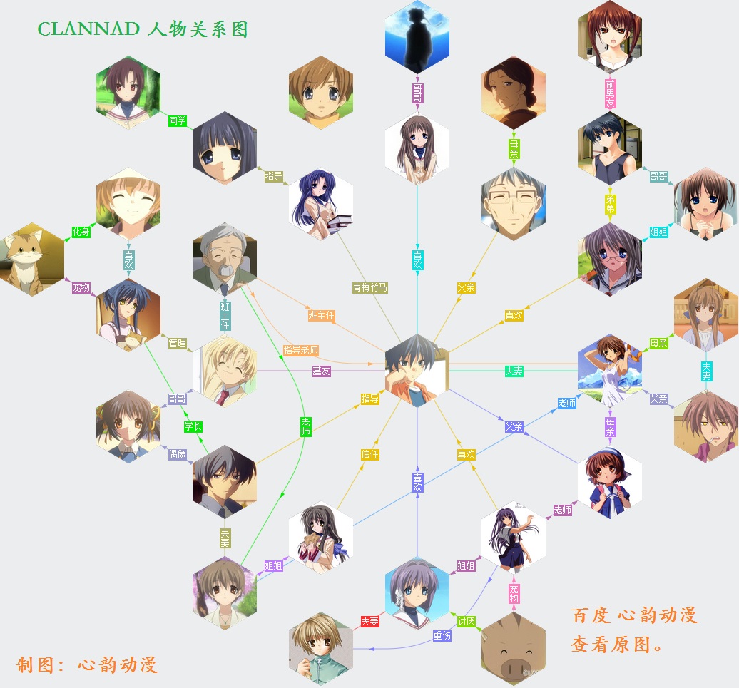 CLANNAD人物关系图，人物大全