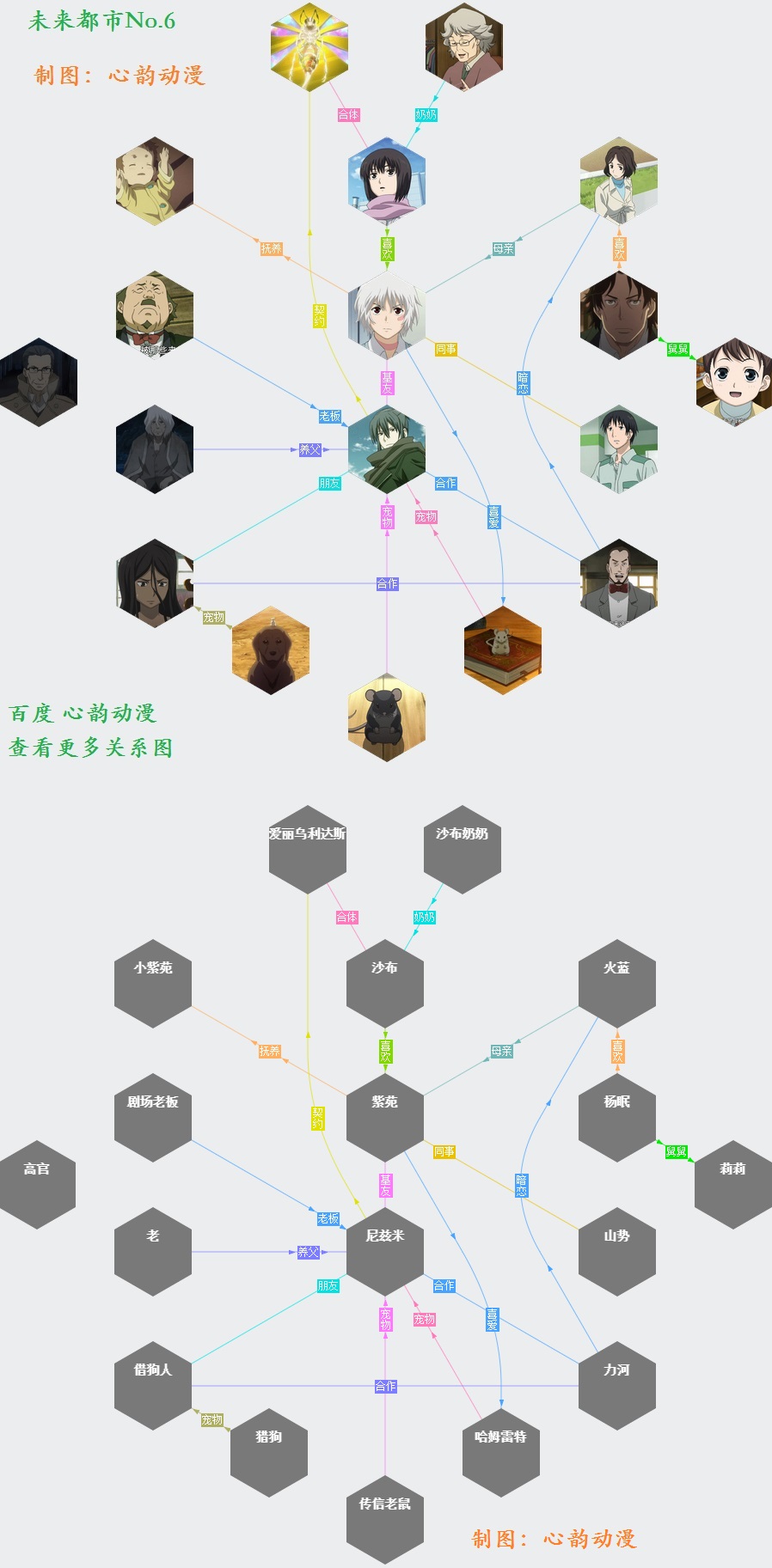 未来都市No.6人物关系图，人物大全